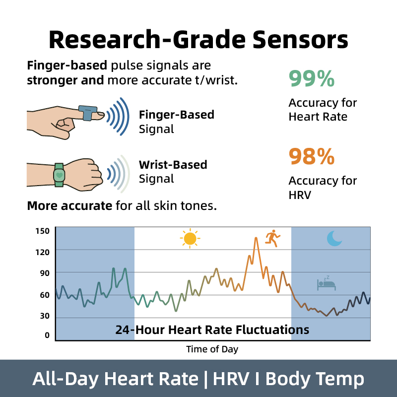 Body Temperature Aura New Heal - Wellness Health. Ring 리뷰 및 가격