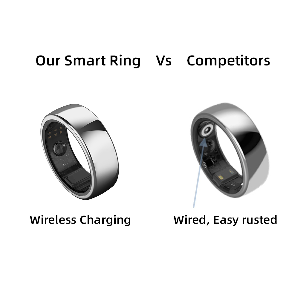 Body Temperature Aura New Heal - Wellness Health. Ring 리뷰 및 가격