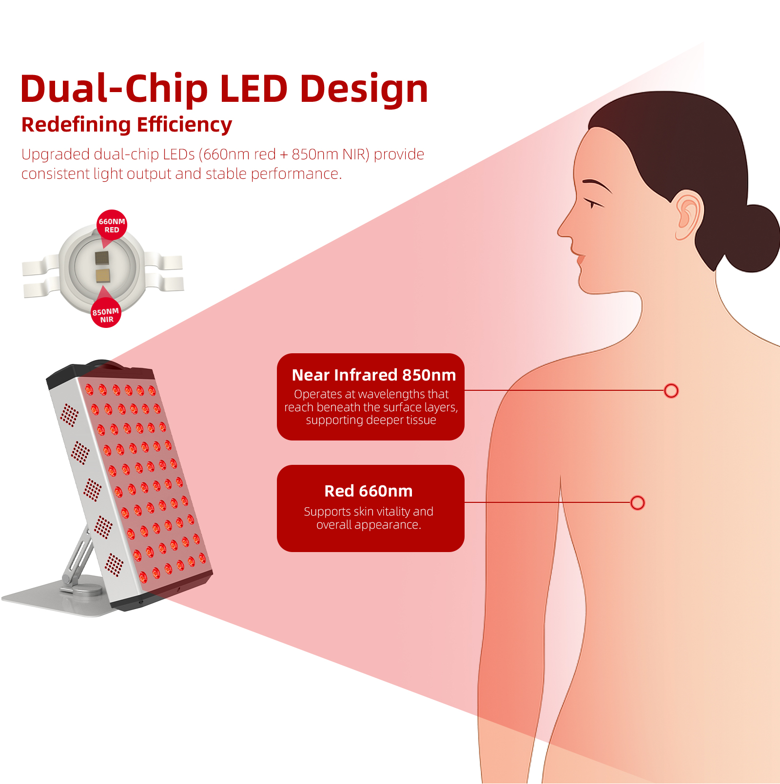 Redfy Upgraded Higher Irradian - Red Light Therapy Device 리뷰 및 가격